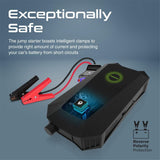 Promate Car Jump Starter Power Bank, 1500A Peak 19200mAh 12V